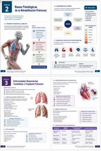 Cargar imagen en el visor de la galería, Manual de Rehabilitación Pulmonar Pre y Post Trasplante